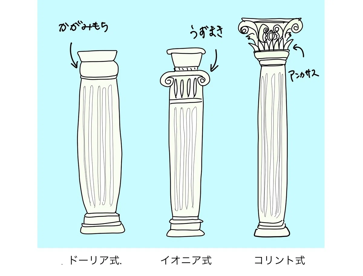 柱を知ると世界が変わる！？柱で見る世界遺産。｜みずたま