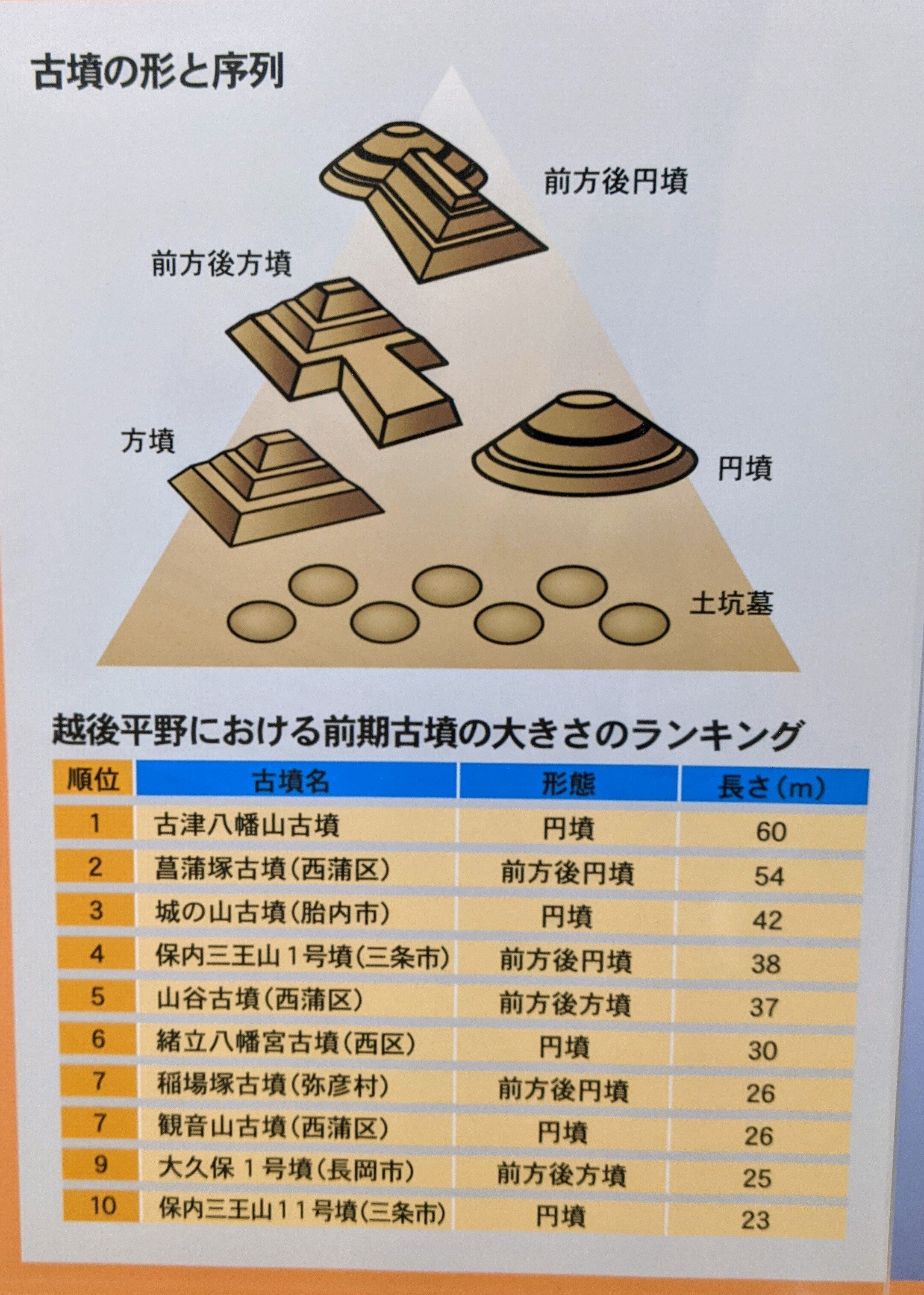 わし流 にいがたブラタモリの旅 その11 「古津八幡山遺跡 ③ 〜古墳編