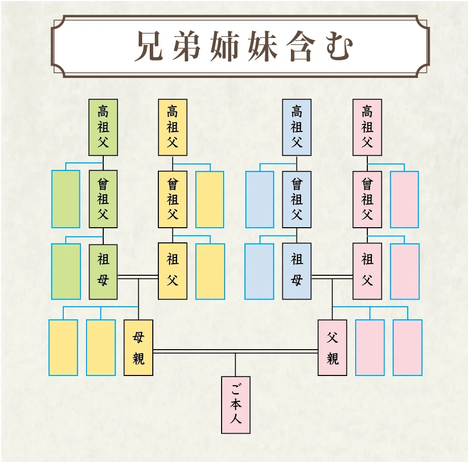 とにかく家系を辿りたい！】 家系調査プラン｜大橋慶三