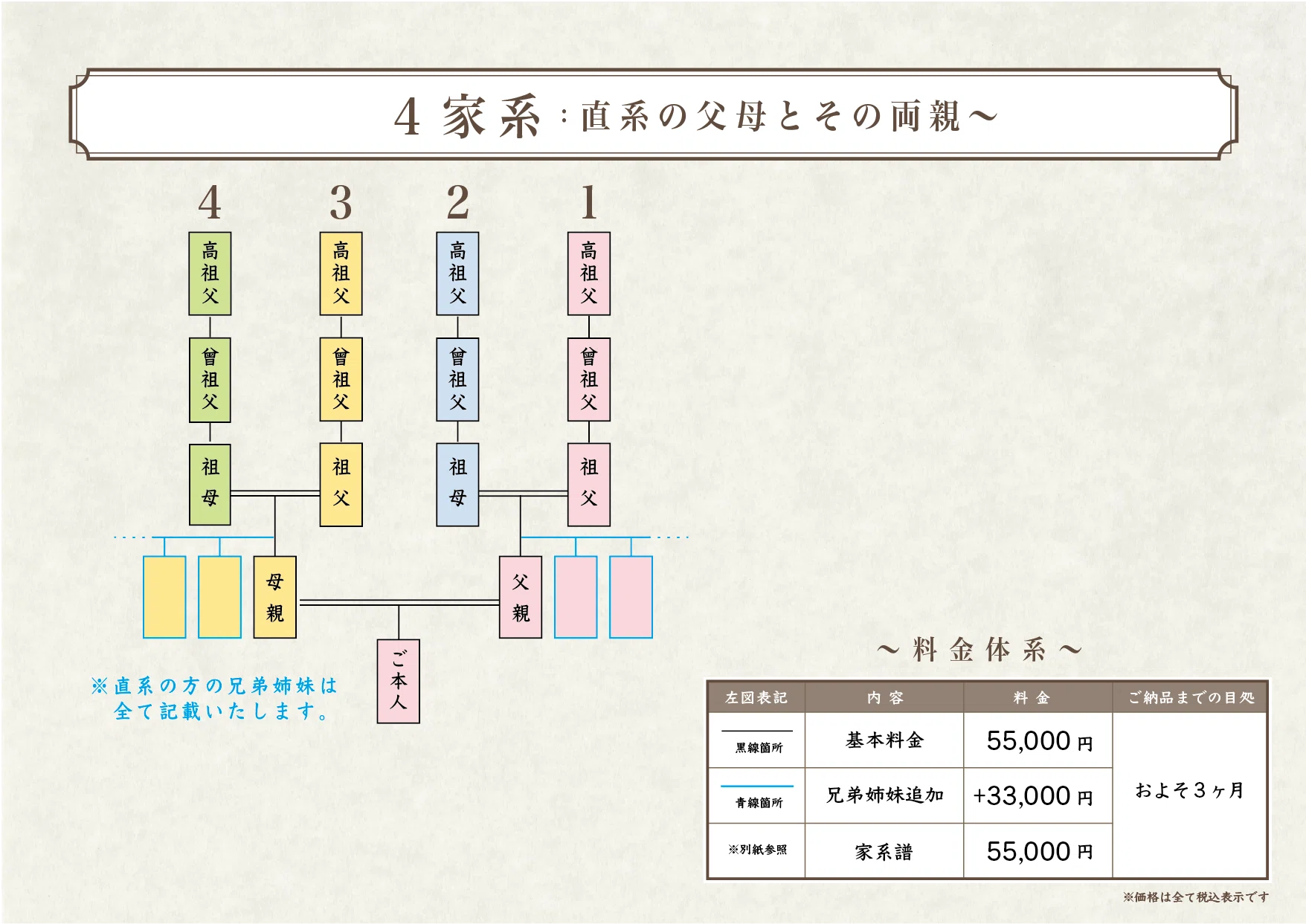 とにかく家系を辿りたい！】 家系調査プラン｜大橋慶三