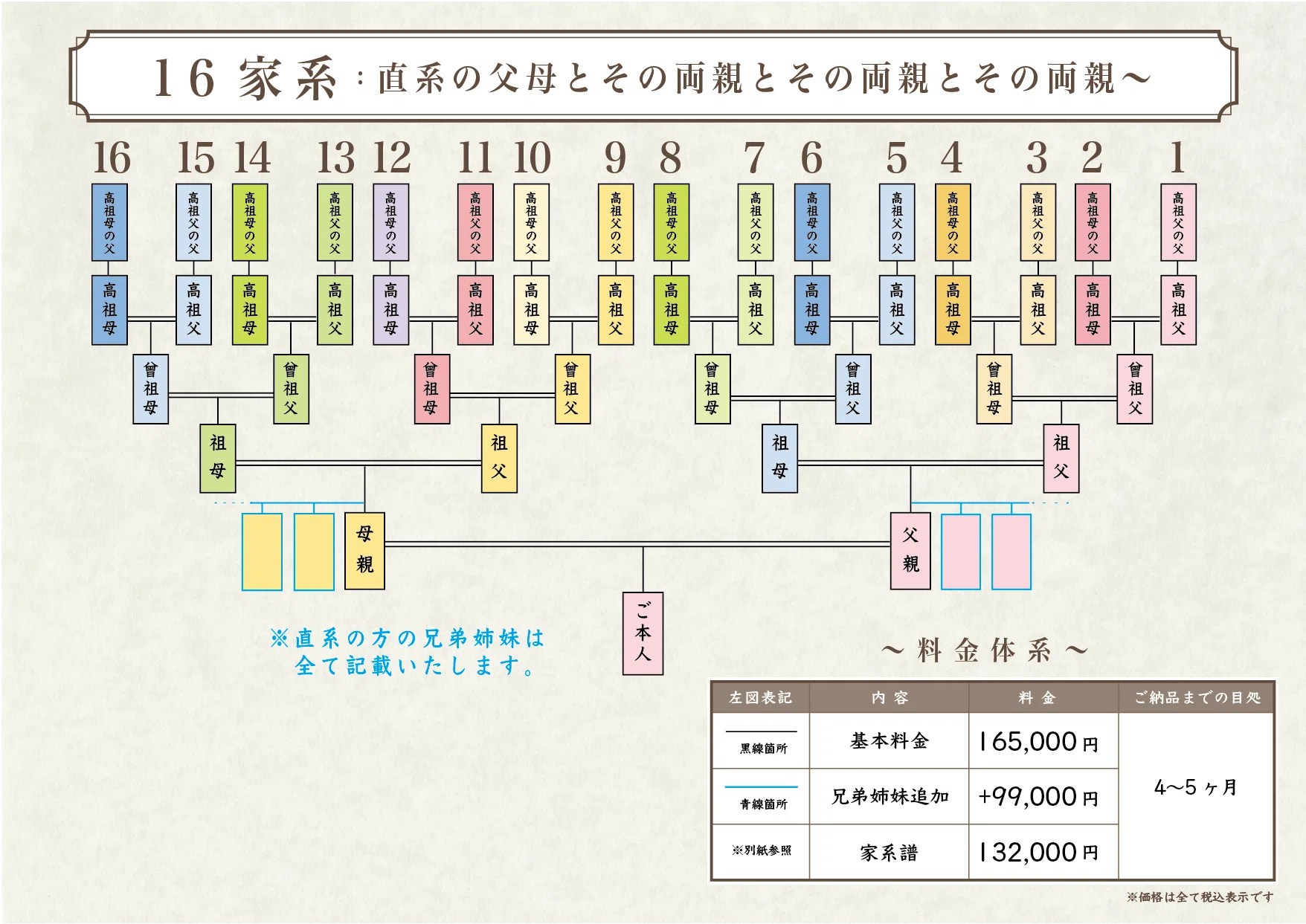 とにかく家系を辿りたい！】 家系調査プラン｜大橋慶三