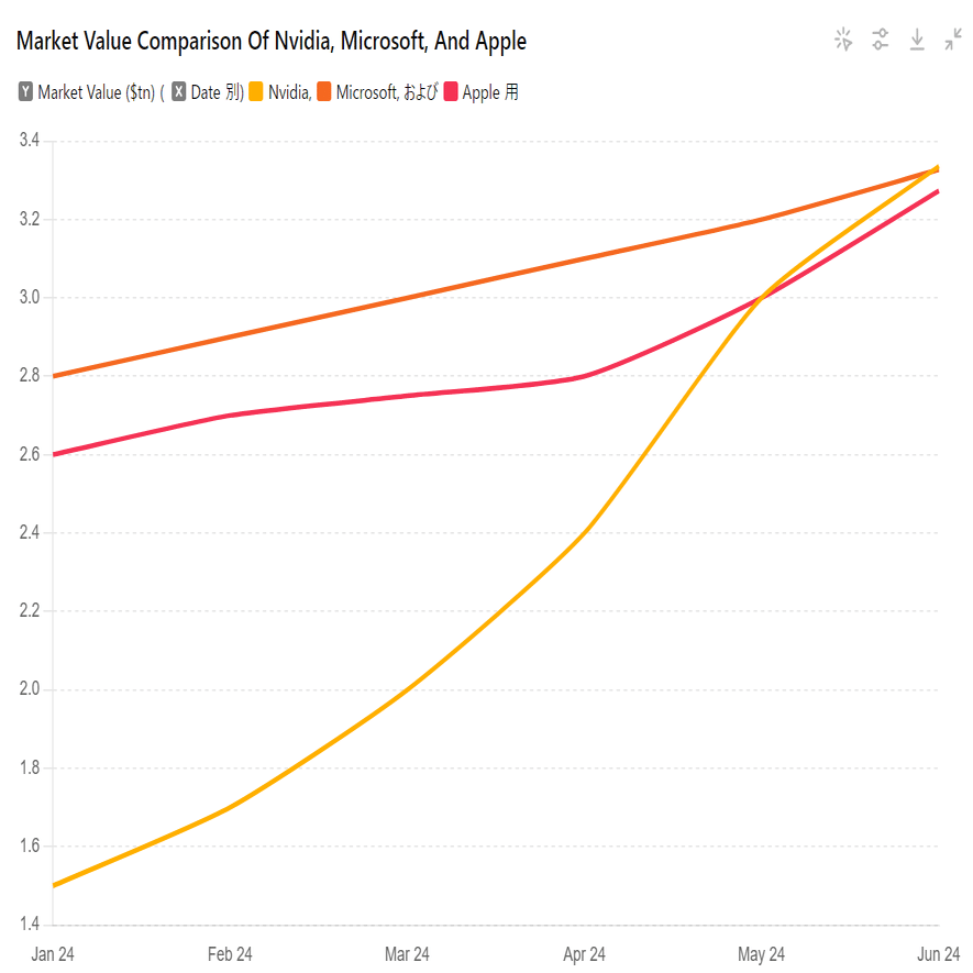 AI時代を支えるNvidiaのGPU：時価総額トップになった理由｜Zun-Beho
