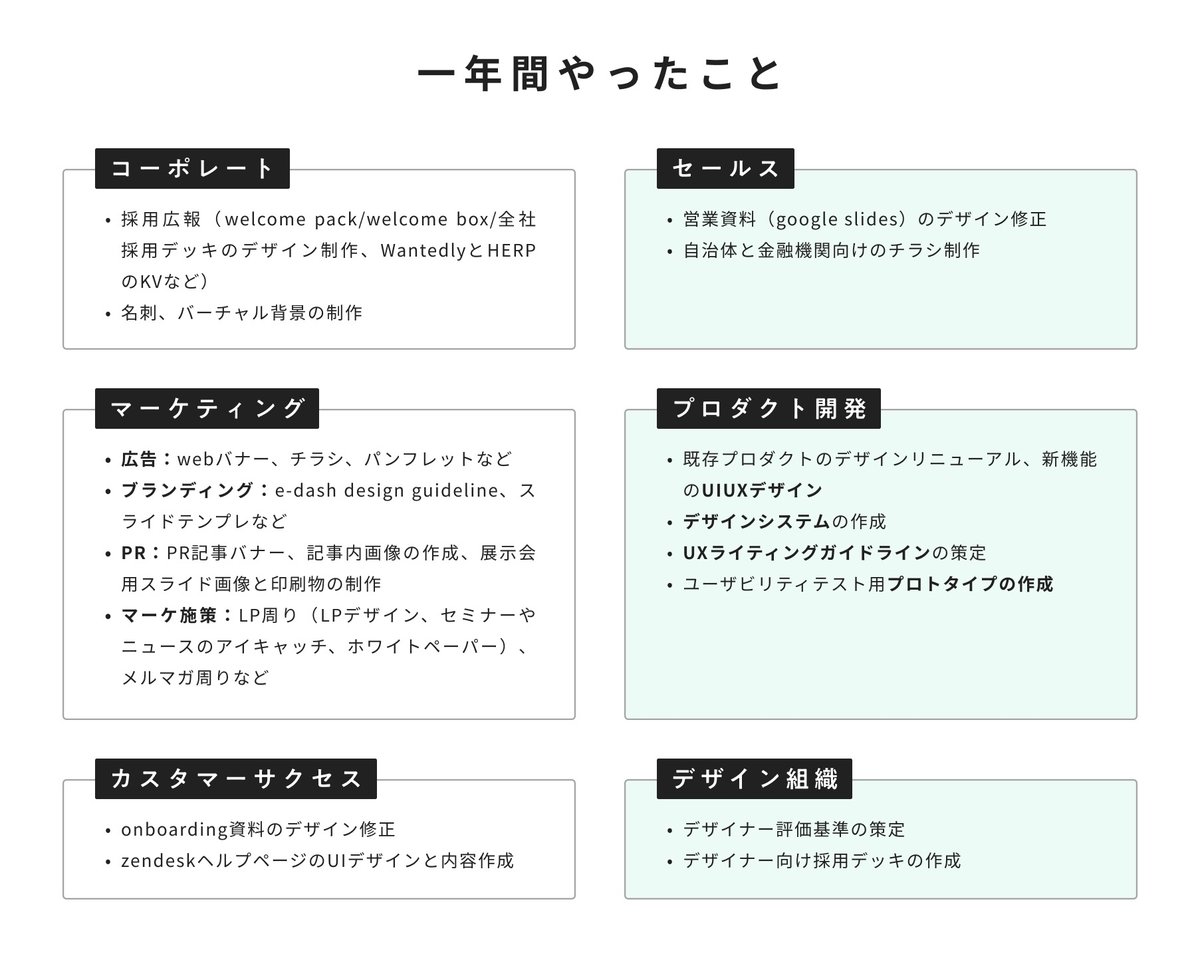 この一年間、デザイナーとしてできたことのまとめです