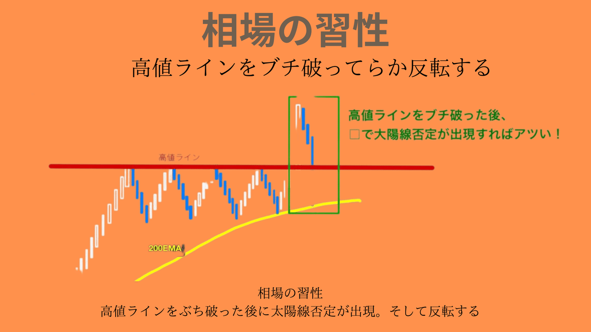 大陽線否定アラート」を活用した効果的なエントリーポイントの見極め方｜きみ