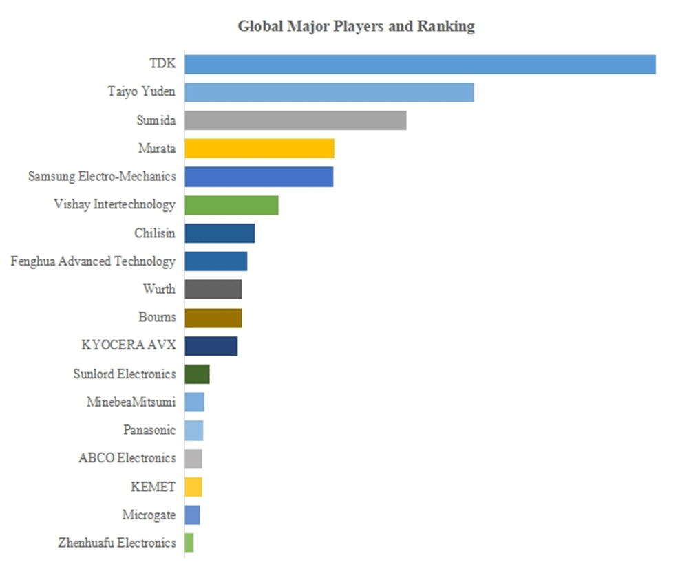 メタルパワー・インダクタ市場調査レポート：世界の産業規模、販売量、市場シェア、トレンド分析2024-2030--QYResearch(QYリサーチ)