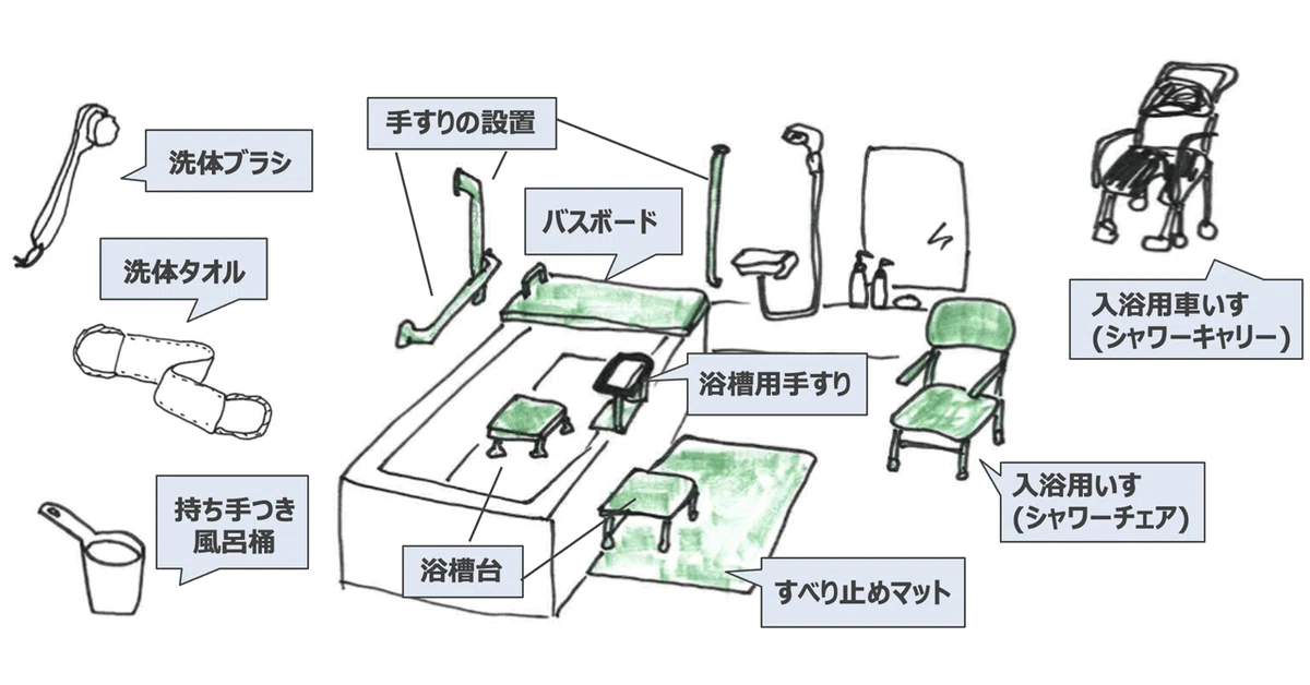 入浴動作｜ヒューマンライフケア