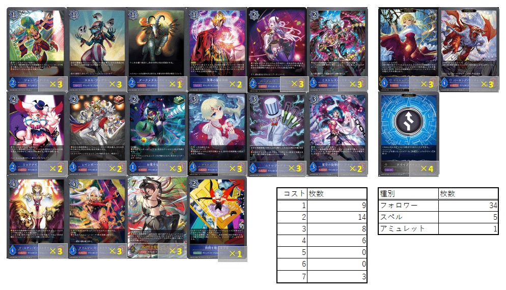 【サプライセット付】ヴァンガード　ペイルムーンデッキ2種 Shadowverse EVOLVE】ペイルムーンデッキ考察録-2024/6/13｜暇な昼間