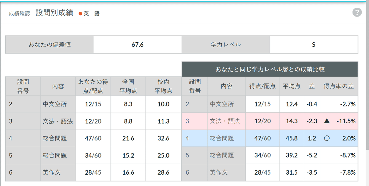 第1回全統記述模試/水没|結城eC 第1回全統記述模試/水没|結城eC