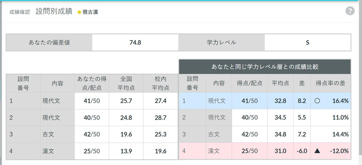 記述模試まとめ売り　8回分 第1回全統記述模試／水没｜結城eC