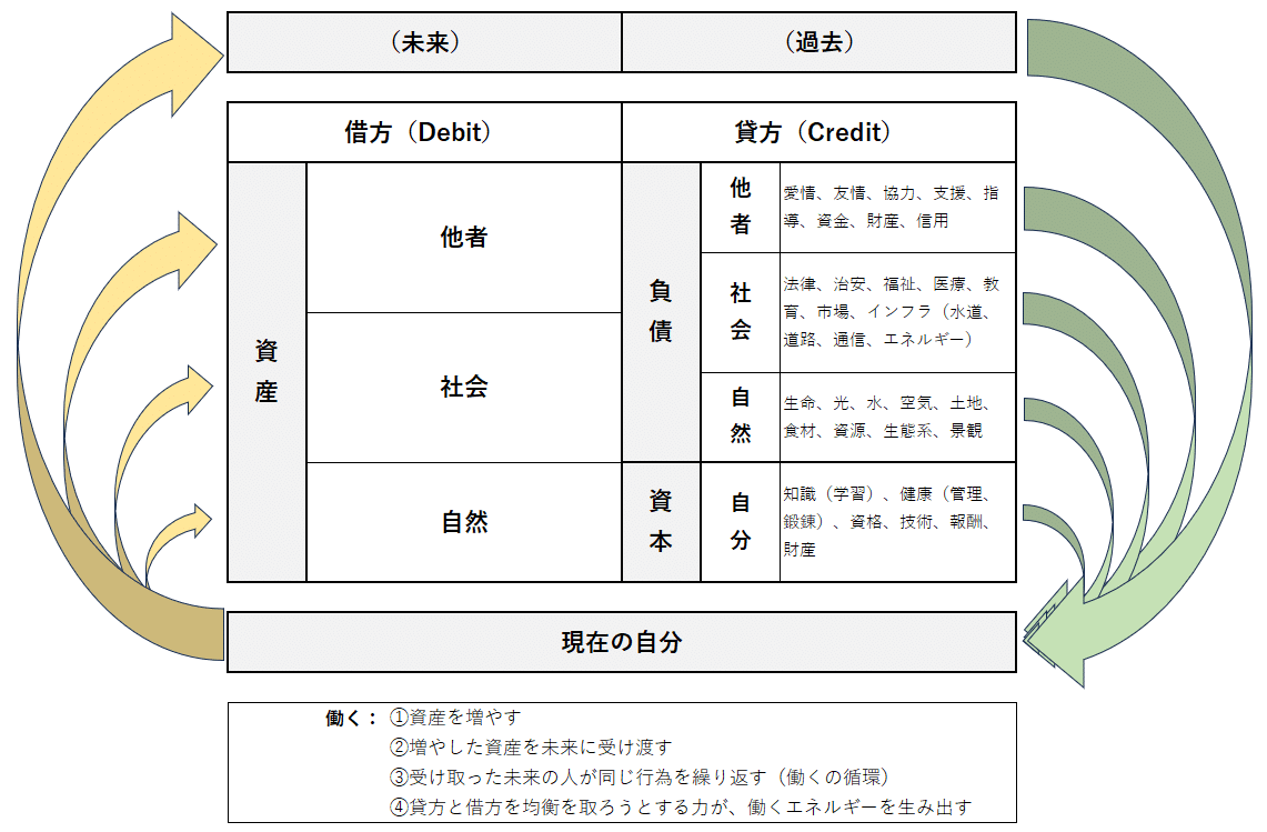 資本主義の家の管理人』～市場化した社会を癒す希望のマネジメント（その七） 第五章 人はなぜ働くのか｜岩崎春夫