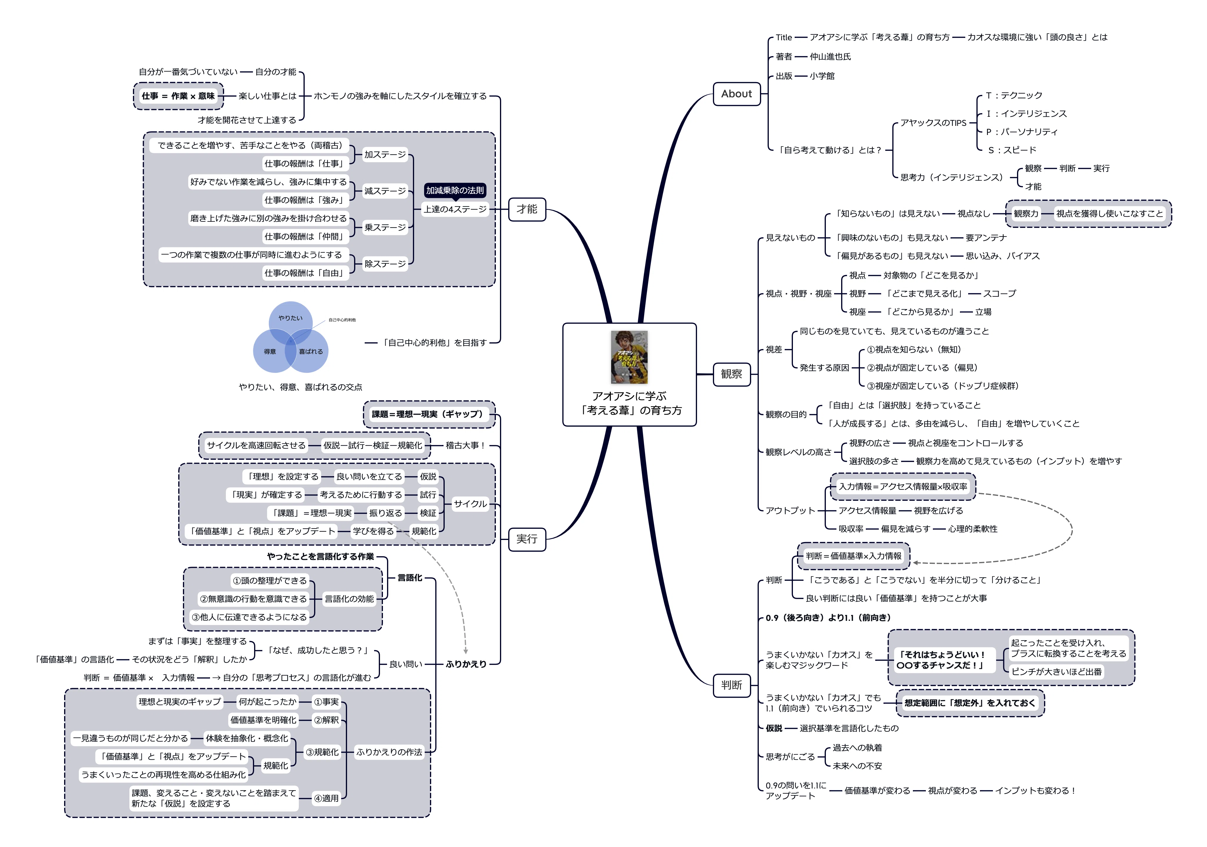 図解】1分でわかる！アオアシに学ぶ「考える葦」の育ち方｜Hidehiko