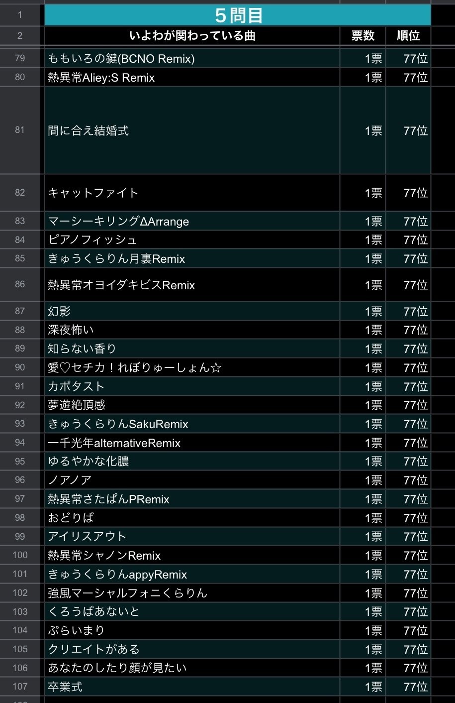 二面性 初回限定 稲葉曇 john いよわ ボーカロイド コンピ 同人 CD 二面性 初回限定 稲葉曇 john いよわ ボーカロイド コンピ 同人