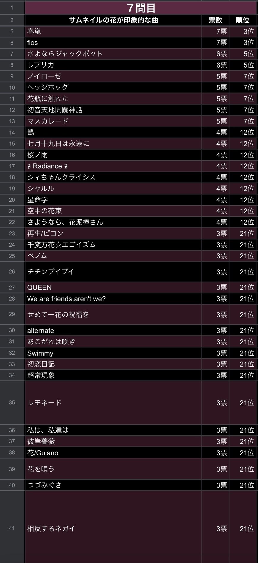 二面性 初回限定 稲葉曇 john いよわ ボーカロイド コンピ 同人 CD 二面性 初回限定 稲葉曇 john いよわ ボーカロイド コンピ 同人