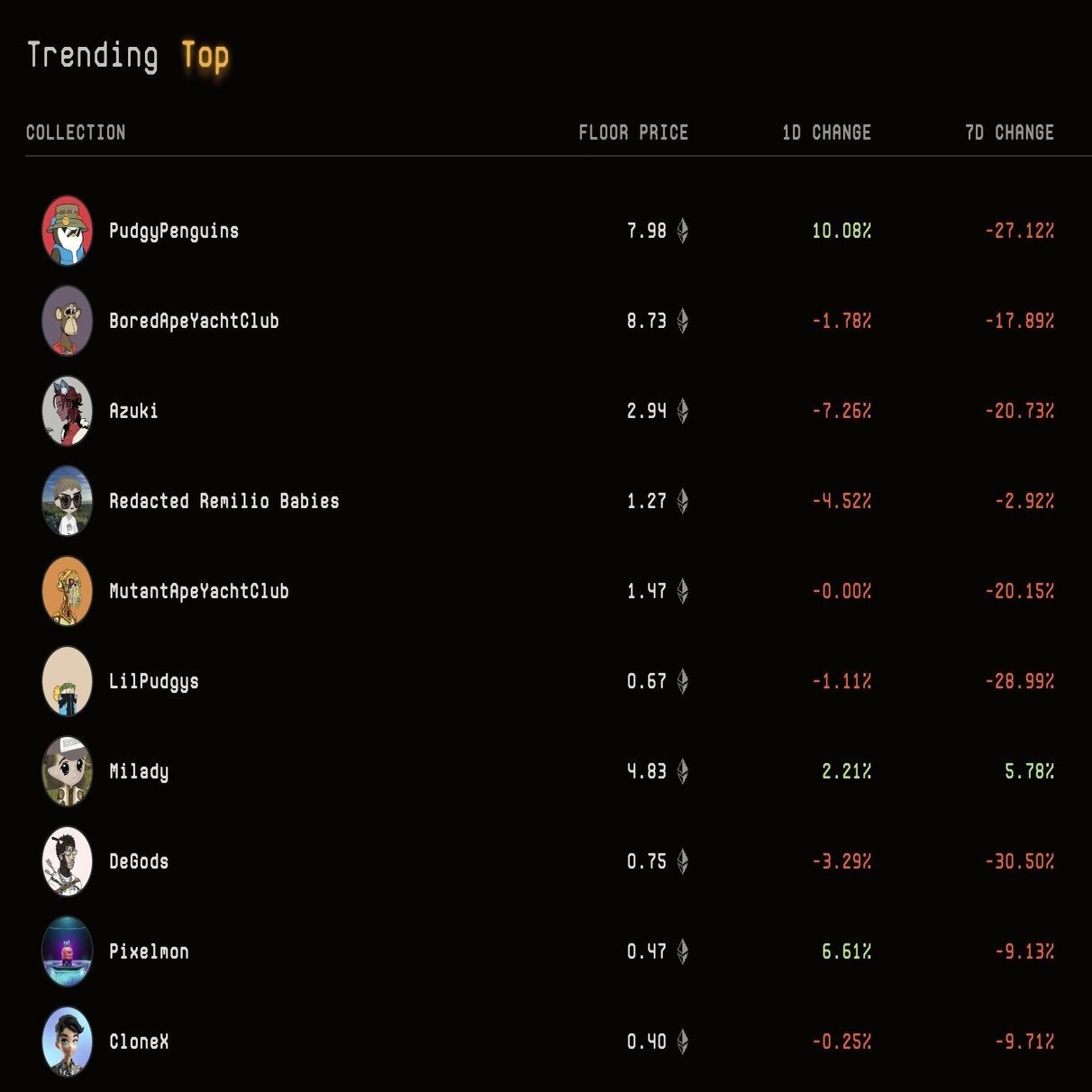 悲報】NFT、全世界で暴落中。あなたはどう動く？｜イケハヤ