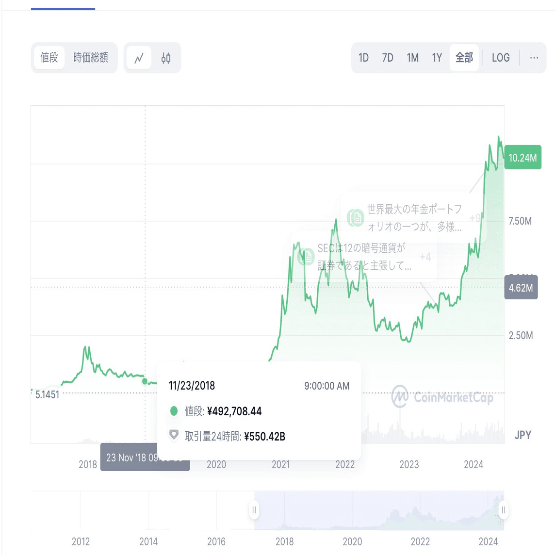 悲報】NFT、全世界で暴落中。あなたはどう動く？｜イケハヤ
