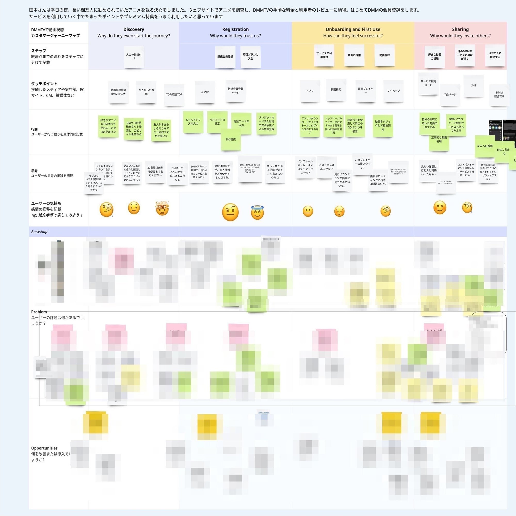 グループワークでデザイン思考が輝く！企画力を追求するDMMアルファ室の実践レポート｜DMM.com アルファ室