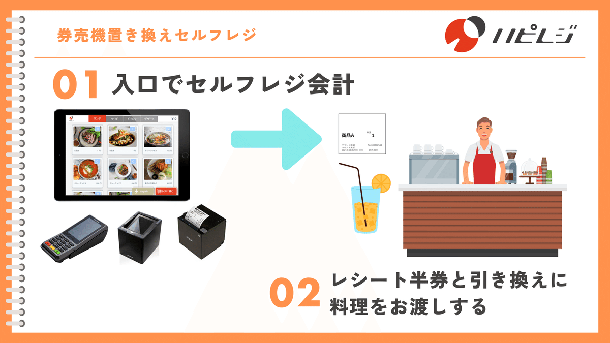 新紙幣対応の券売機を販売開始し、中小飲食店のサポートを強化