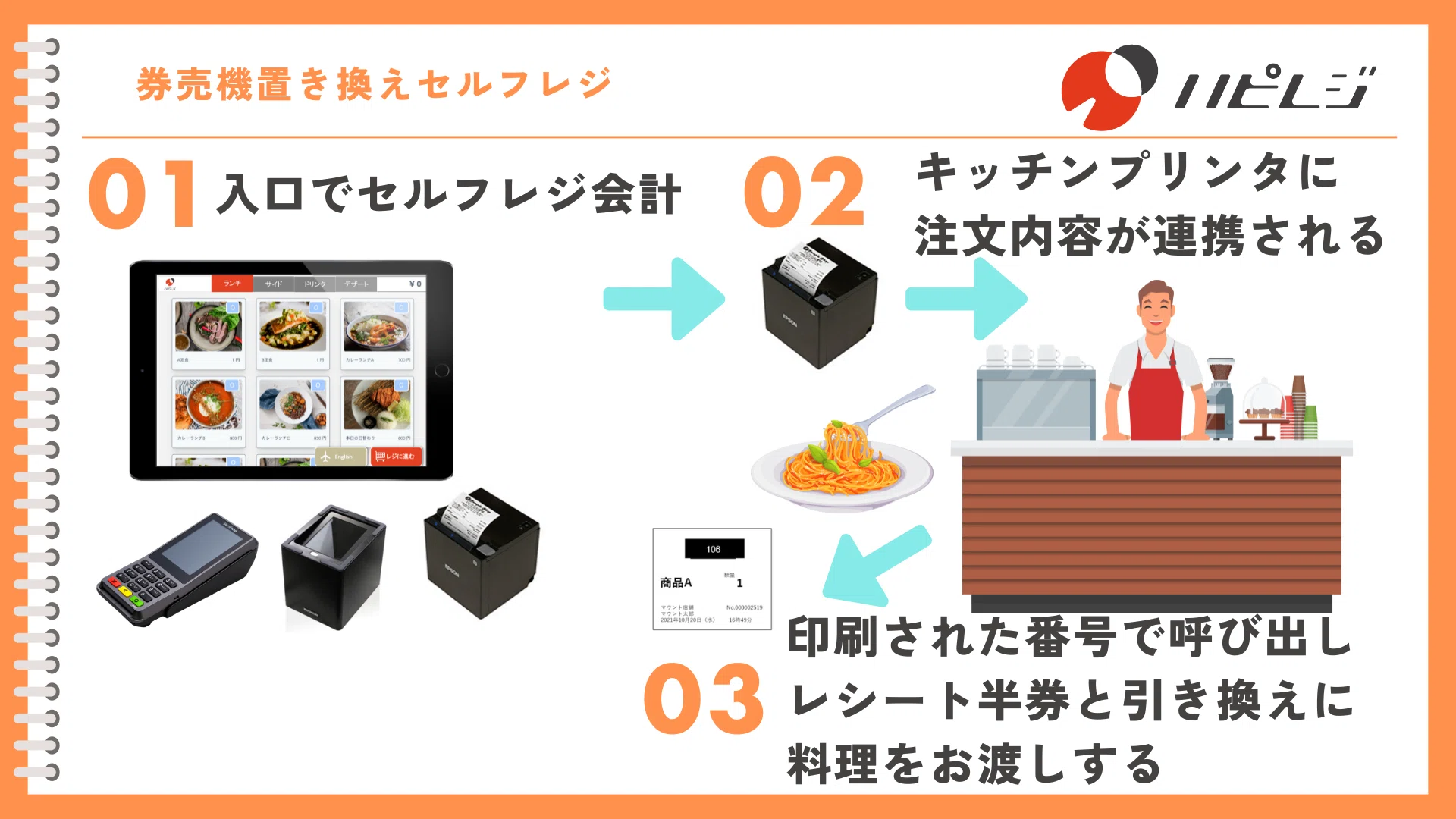 券売機式の店舗をセルフレジ（キャッシュレス化）にして負担軽減