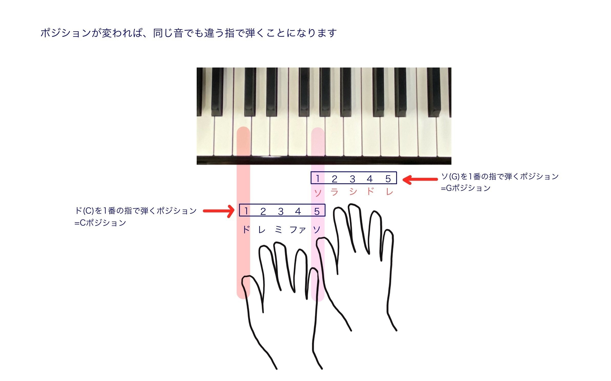 50.バイエルを弾こう♪】原書番号2番第5変奏〜第8変奏｜ゆみこ