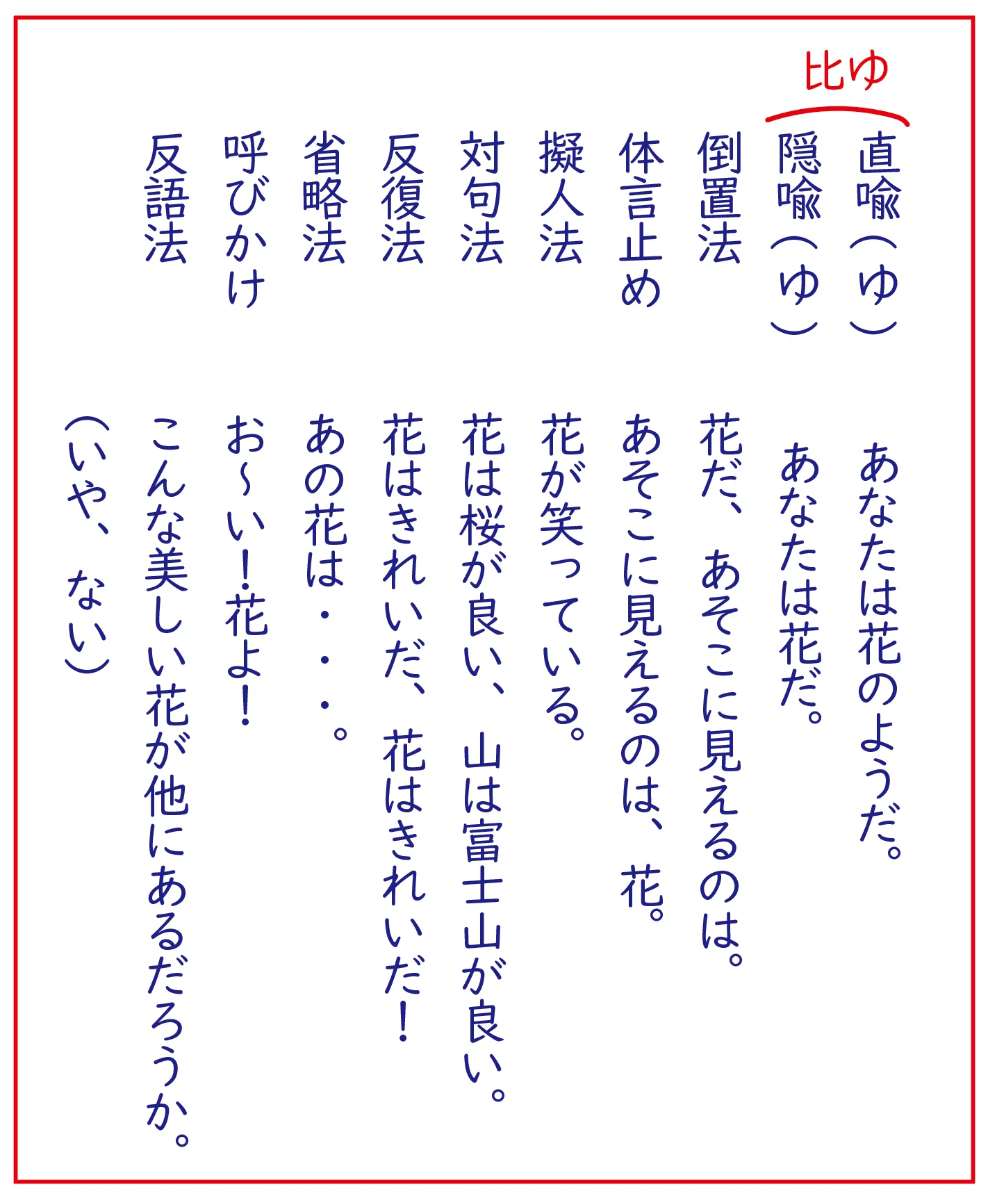 国語 表現 技法