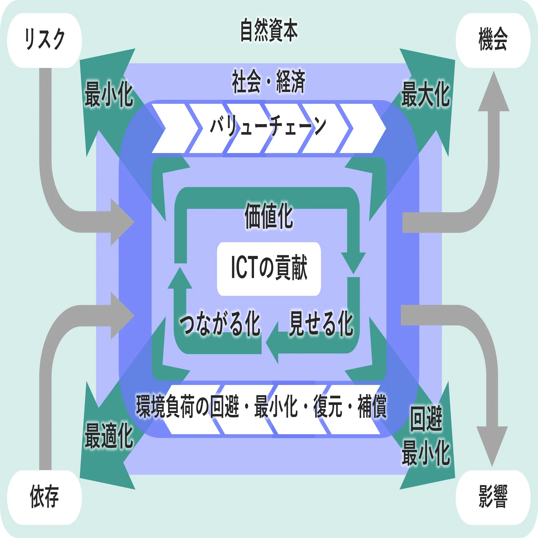 グリーン×イノベーション：環境課題への挑戦と企業価値創造