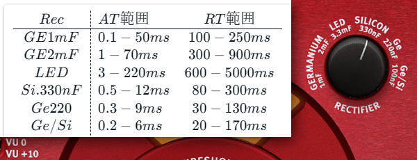 Plugin Alliance SPL IRON Mastering Compressor マニュアル和訳｜し～む