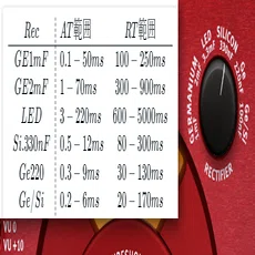 SPL IRON v2 マスタリングコンプレッサー レッド 極美品　価格交渉可 プラグイン・エフェクト 「SPL IRON」 | SONICWIRE