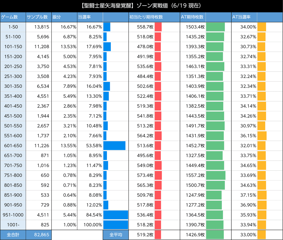 スマスロ聖闘士星矢海皇覚醒｜スルー数を考慮した狙い目の考察