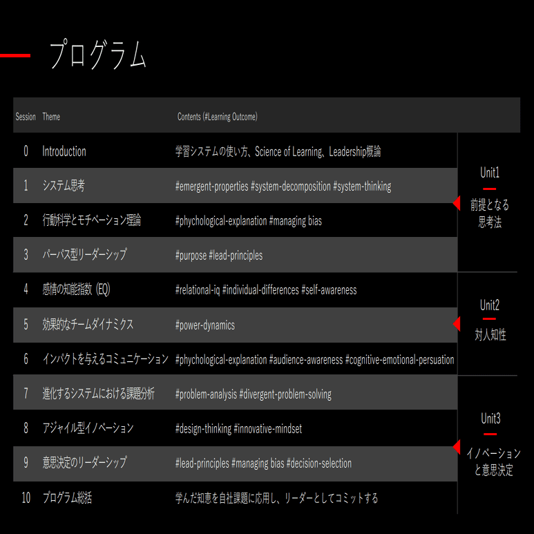 Managing Complexityって何？｜Learner's Learner x Minerva ミネルバ