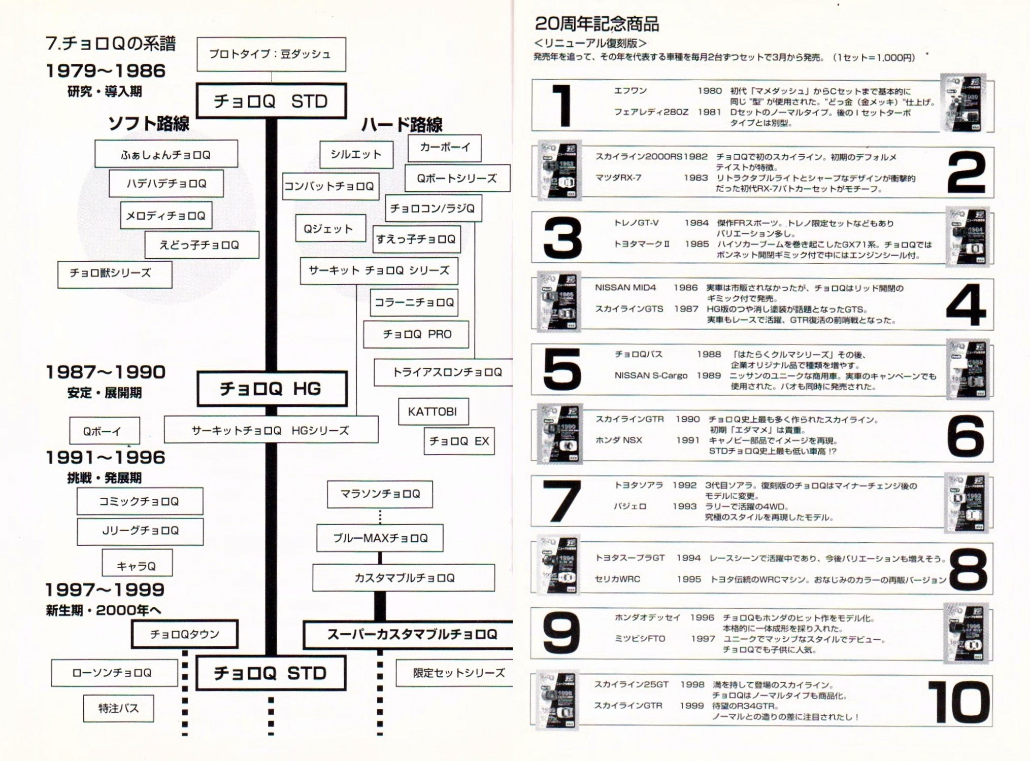 MONO-OKI】#17 生き延びたチョロQたち《その2》｜メニホビ