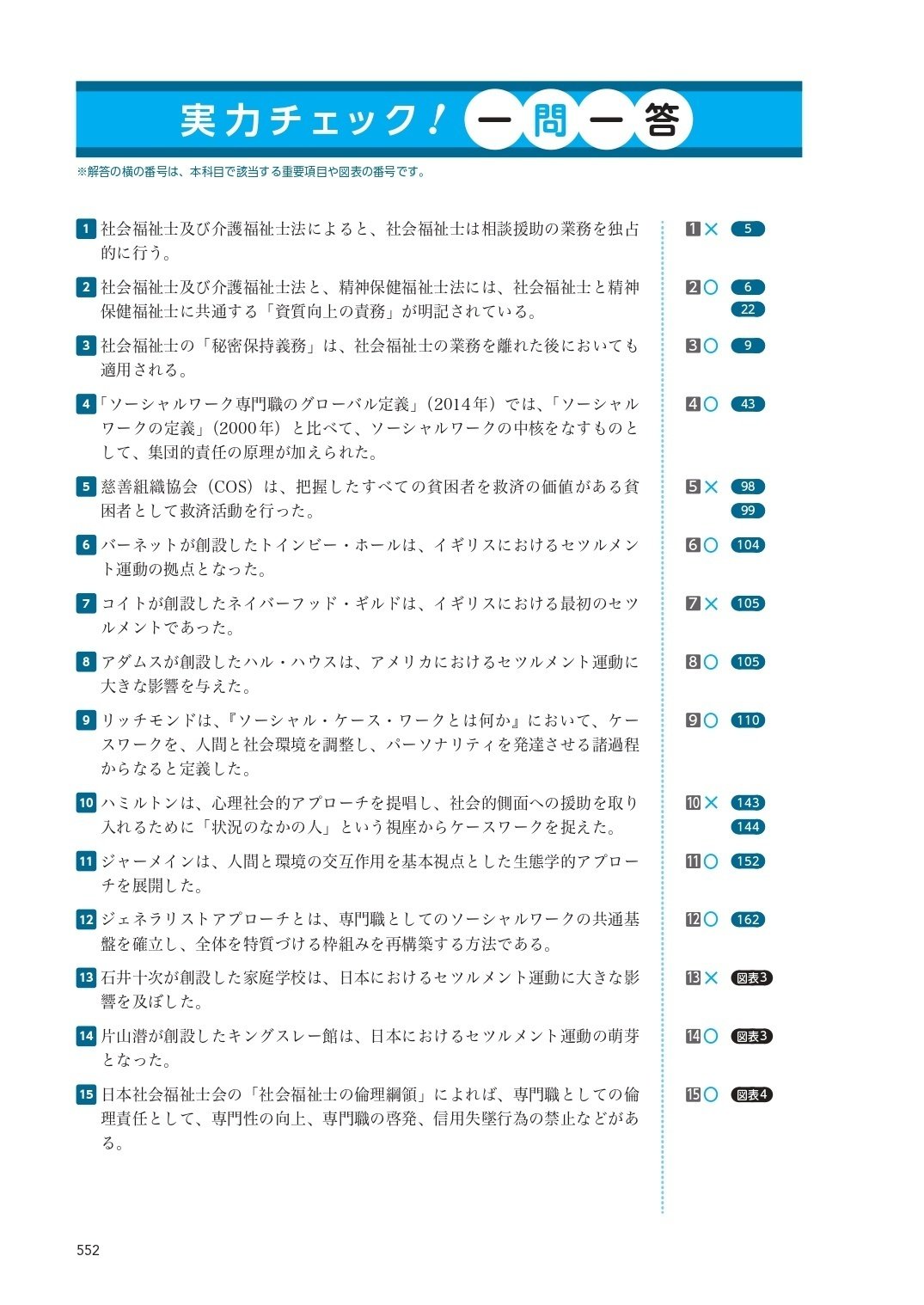 2025年2月の社会福祉士国家試験に対応した中央法規の『受験