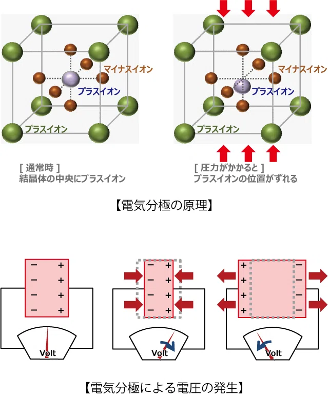 圧電素子とは？｜半導体Times