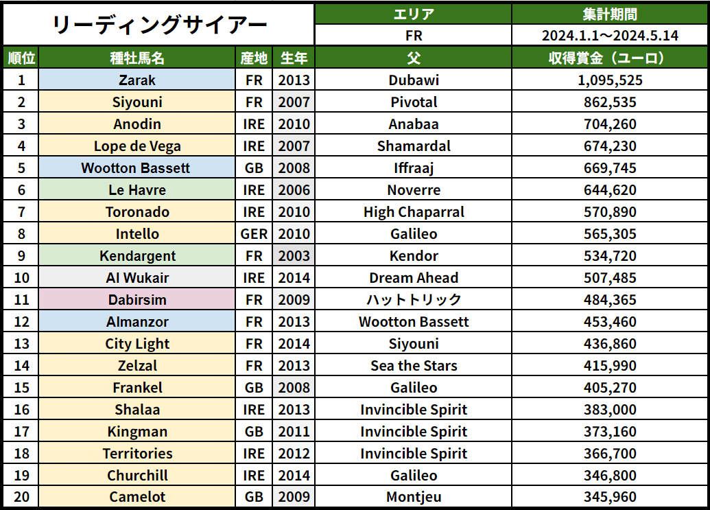 種牡馬四季報】フランス・ドイツ 2024年スタートダッシュと新種牡馬