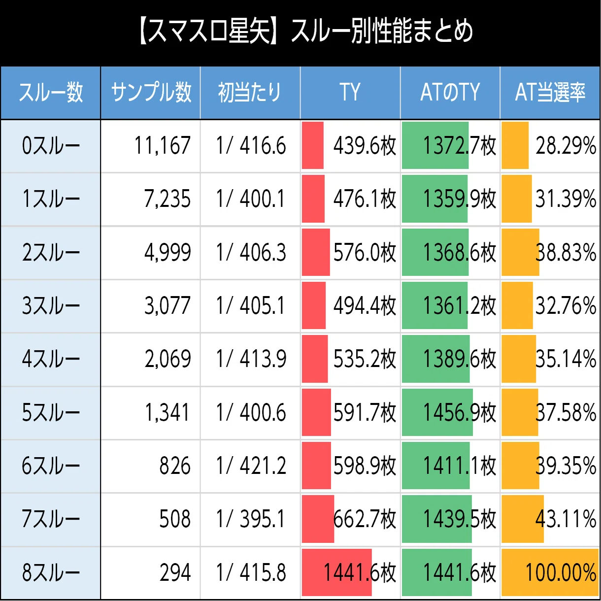 スマスロ聖闘士星矢海皇覚醒｜スルー数を考慮した狙い目の考察 