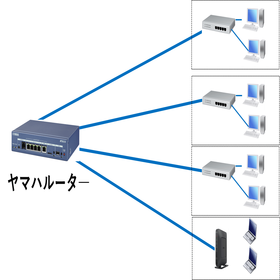 ヤマハルーター 装置がどのLANポートに接続されているかの確認方法｜IP