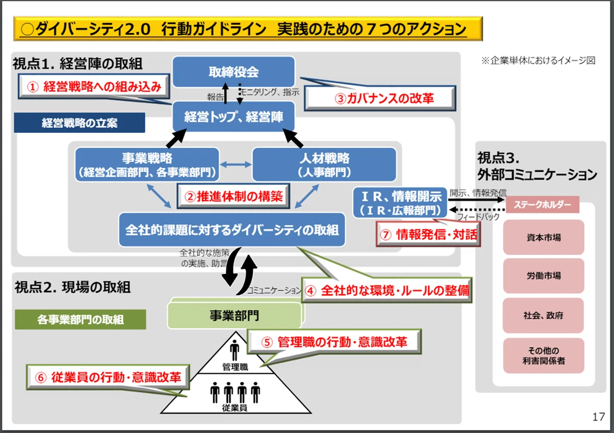 [Slide Refinement 22] 