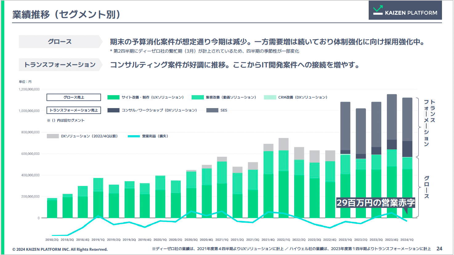 「利速会計」入門 : 企業成長への新業績評価システム 利速会計入門 初版 企業成長への新業績評価システム 利速会計