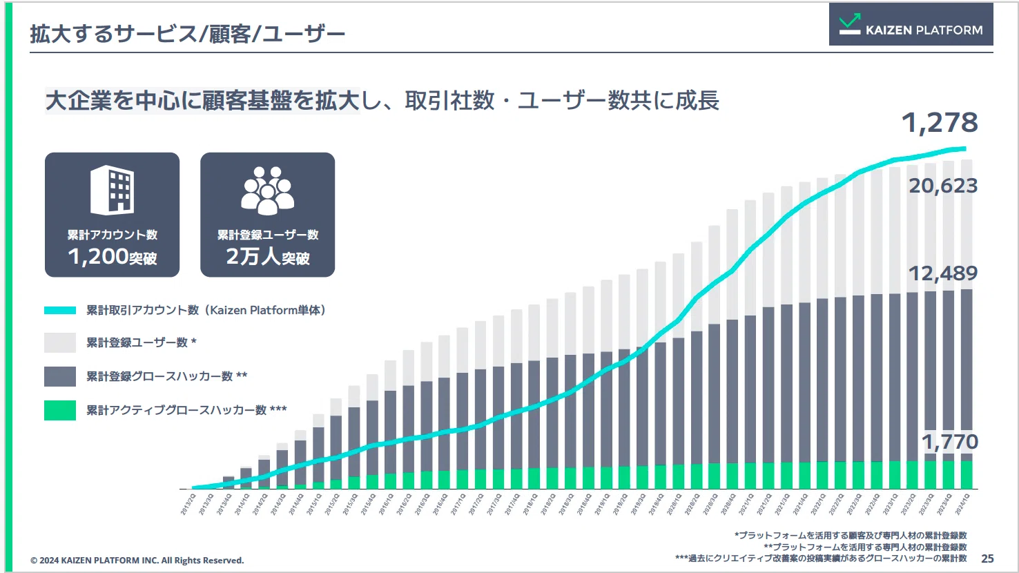 営業体制へのフォーカス2024 ベルテクスコーポレーション(5290 営業体制へのフォーカス2024 ベルテクスコーポレーション(5290