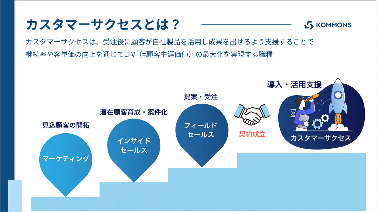 三井物産を辞めてカスタマーサクセス業界で起業した話｜白塚 湧