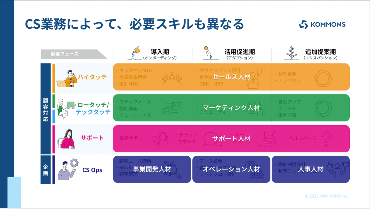 オフバランス会計の実務 金融資産の消滅，連結範囲からネッティング処理まで  /中央経済社/金子康則（単行本） Amazon.co.jp: オフバランス会計の実務―金融資産の消減、連結