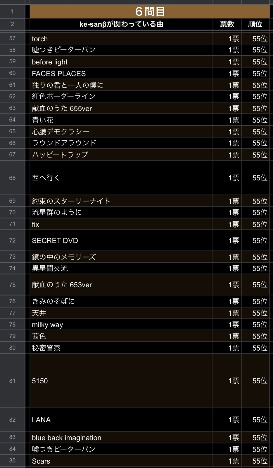 二面性 初回限定 稲葉曇 john いよわ ボーカロイド コンピ 同人 CD