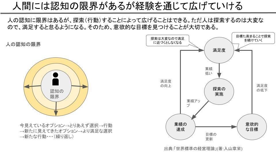 11章】経営理論は名経営者の発言の正しさを裏付けている｜takapee
