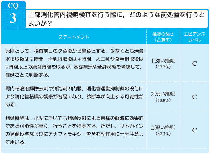 内視鏡専門医試験過去問ノート⑧2023年7月の過去問考察(総論+ 内視鏡専門医試験過去問ノート⑧2023年7月の過去問考察(総論+