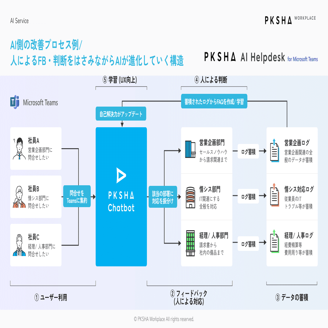 アクセスバーズ プラクショナー［施術者］講義テキスト、ヘッドチャート2枚組 ファシリテーター対象】アクセスバーズ講座のテキストやヘッド
