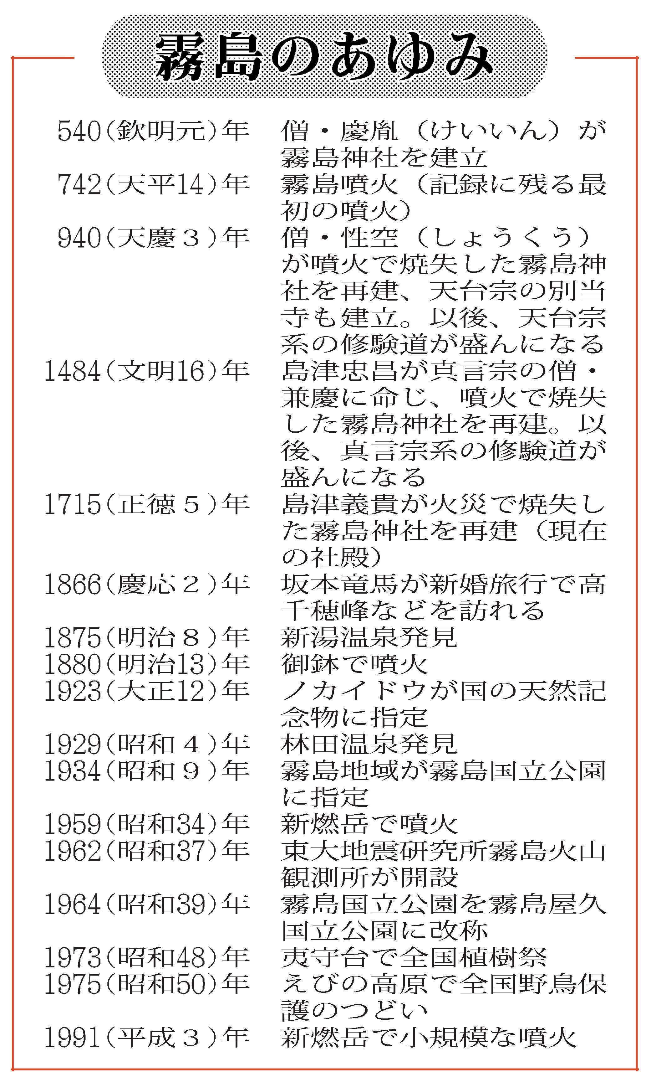 連載企画】峰々に魅せられて｜宮崎日日新聞