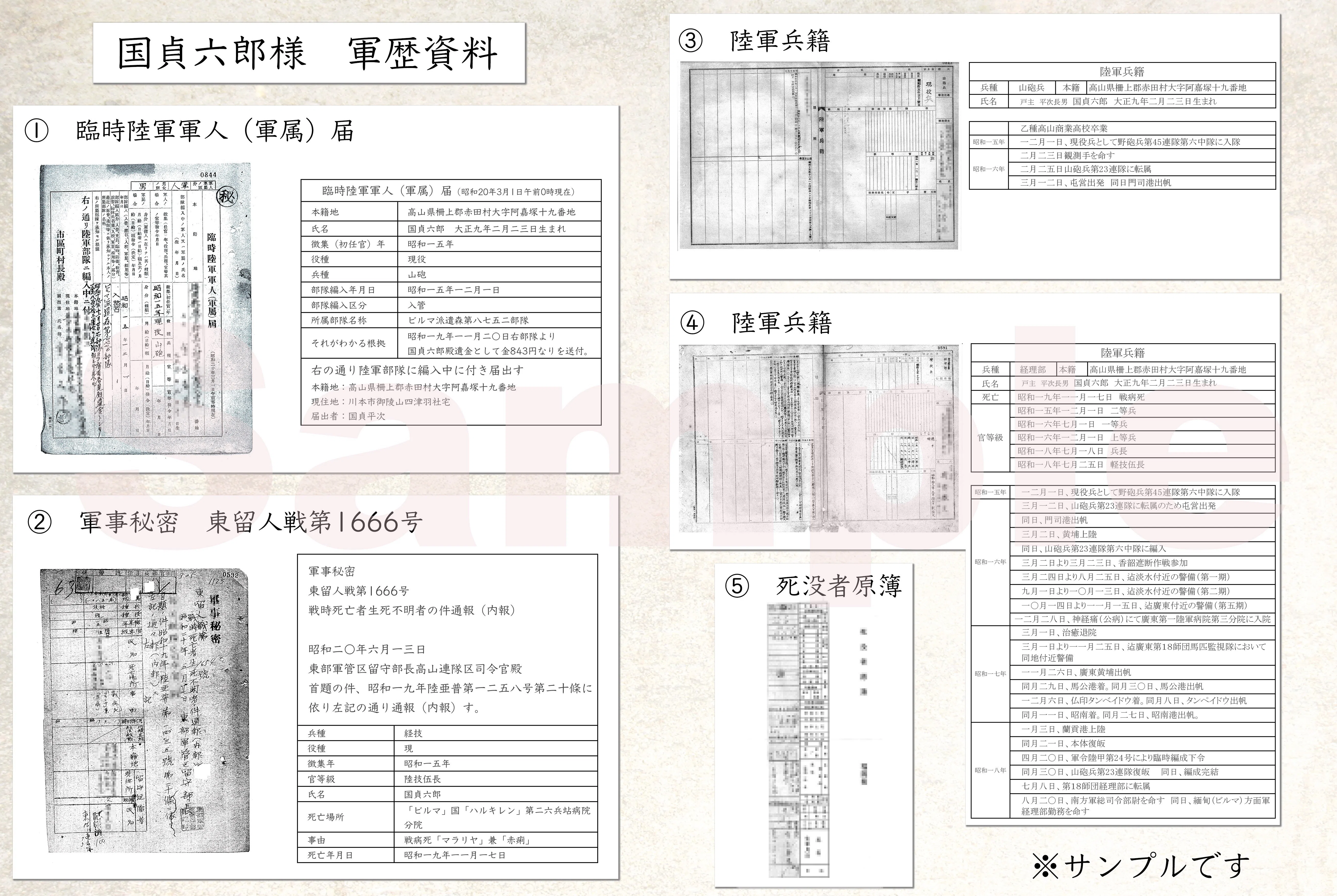 従軍記録書