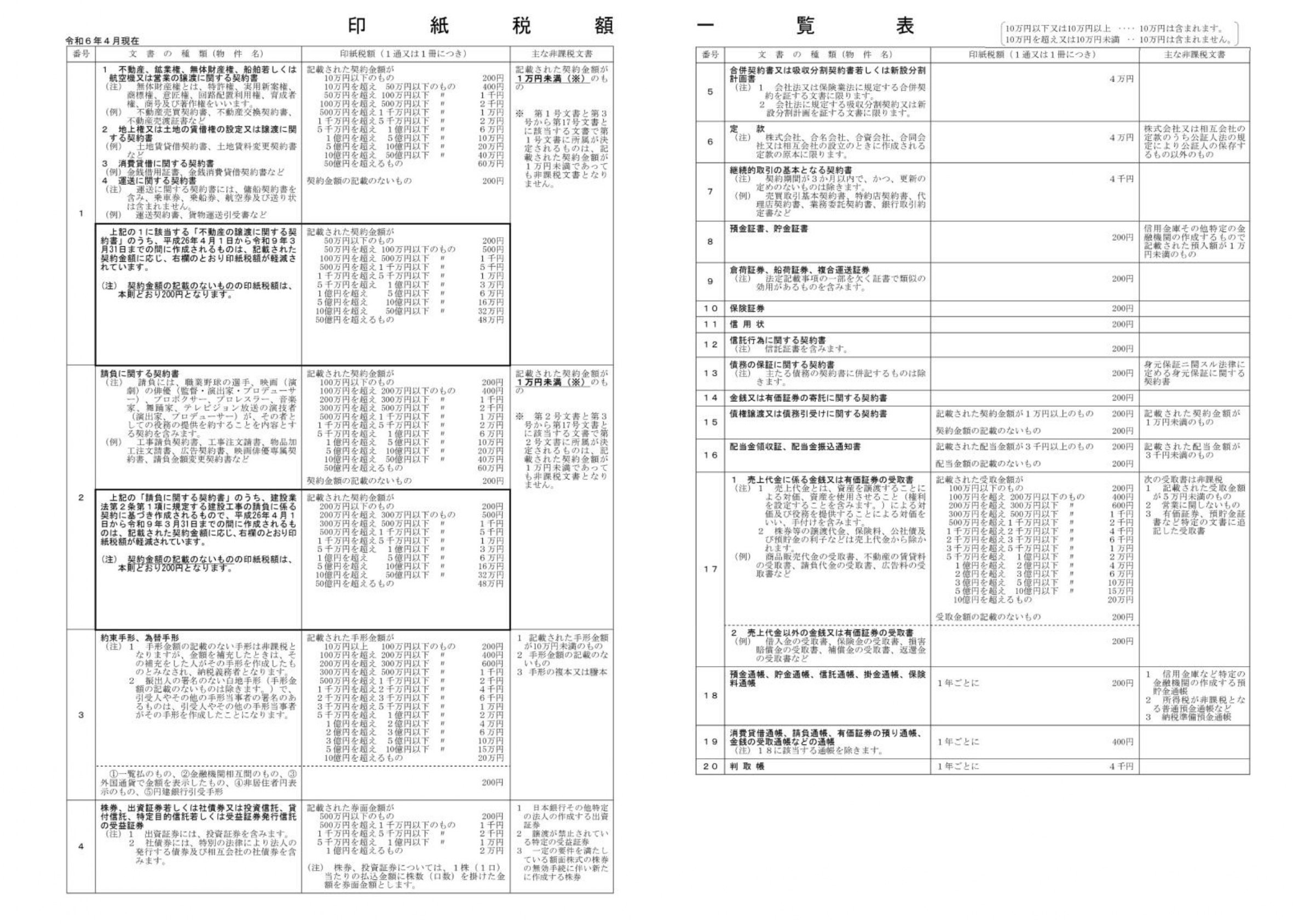 事例式 契約書作成時の税務チェック｜商品を探す | 新日本法規
