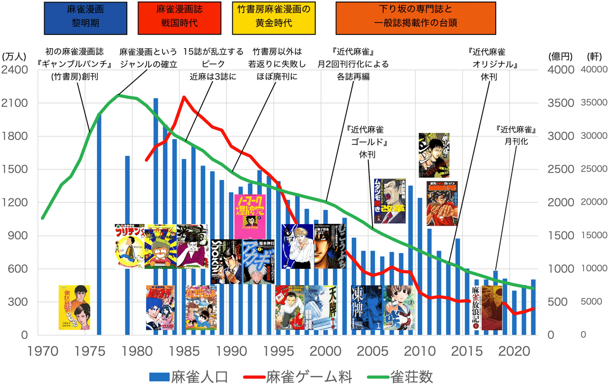 【希少・絶版】麻雀の歴史と文化麻雀博物館図録 創立50周年全国麻雀業組合総連合会 希少・絶版】麻雀の歴史と文化麻雀博物館図録 創立50周年全国