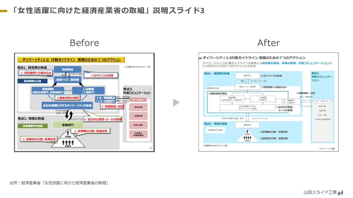 [Slide Refinement 22] 
