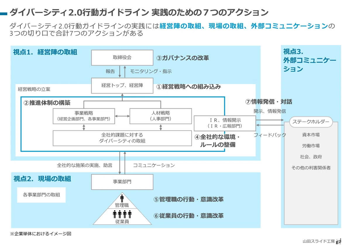 [Slide Refinement 22] 